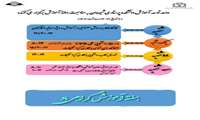 برنامه های هفته آموزش